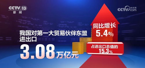 我國中高技術產品在發(fā)展中國家市場的優(yōu)勢與競爭力分析