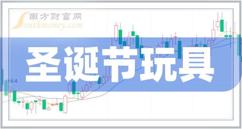 圣誕節(jié)玩具概念股2025年名單與技術開發(fā)趨勢分析