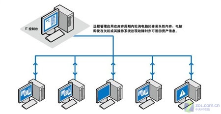竟提速6倍——英特爾迅馳4無(wú)線(xiàn)技術(shù)解析與信息系統(tǒng)運(yùn)行維護(hù)服務(wù)
