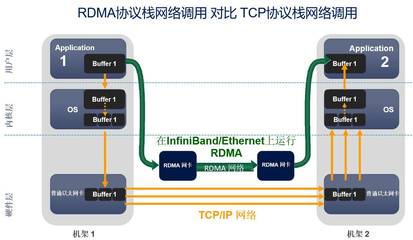 北京極客天成RDMA技術簽約某交易所，助力低延遲行情發(fā)布與信息系統(tǒng)運維服務